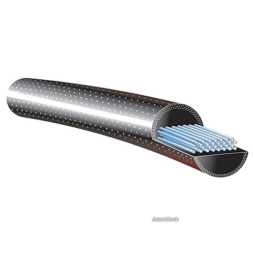 GATES 88200707 drive Belts Round